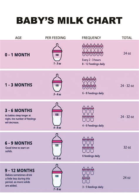 How many ounces of milk should a 9 day old baby drink